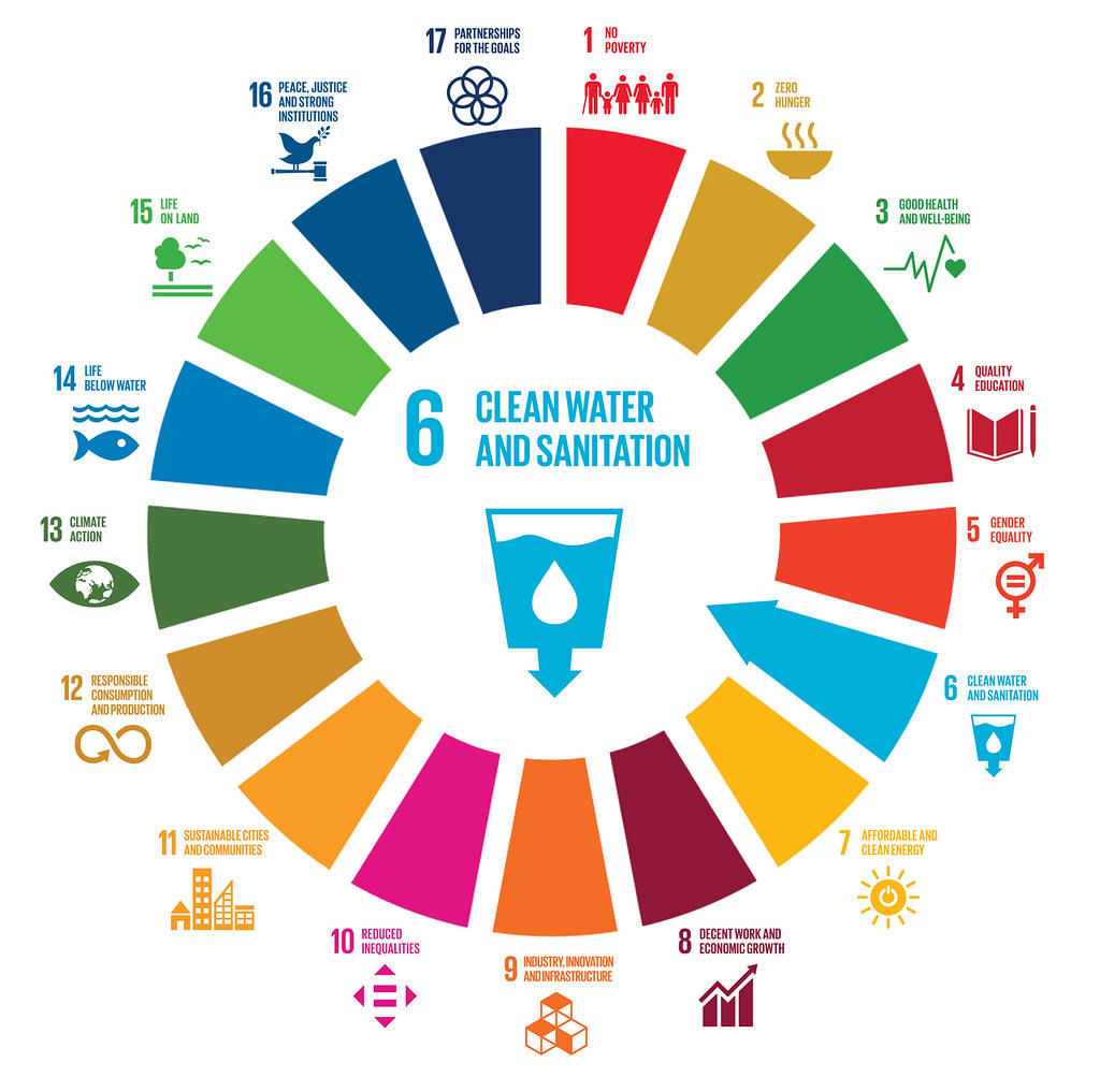 Εικ. 2 - "The Sustainable Development Goals", by GRID-Arendal, is licensded under CC